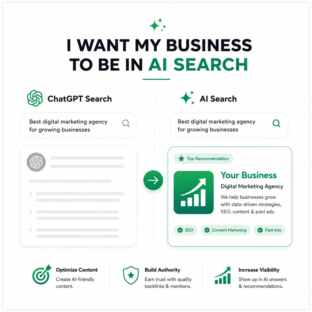 Minimalist infographic comparing ChatGPT Search and AI Search with a headline, "I Want My Business to Be in AI Search." The design features a white background with emerald green accents, a ChatGPT search example on the left, an AI search result highlighti