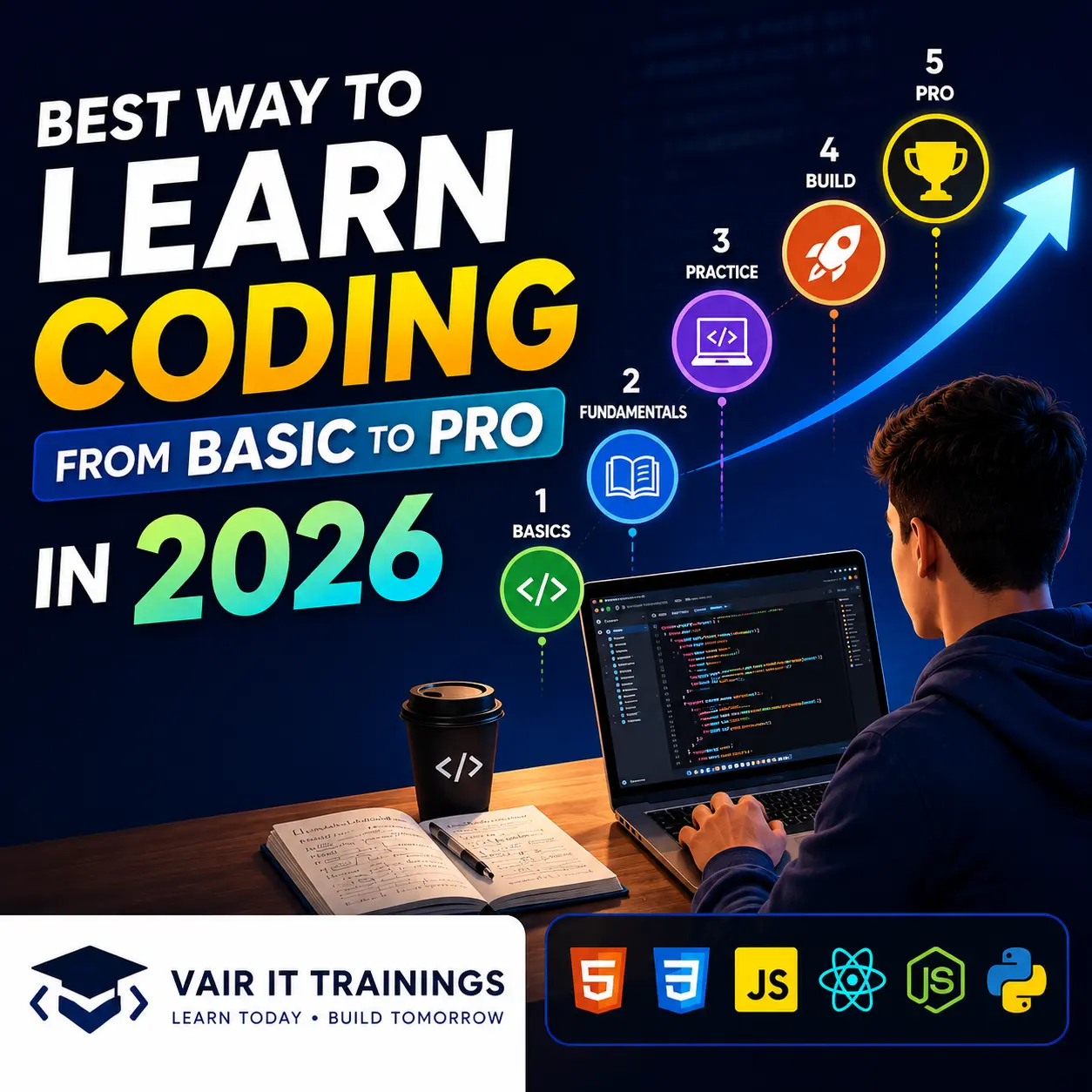 Best Way to Learn Coding from Basic to Pro in 2026 with VAIR IT TRAININGS â€“ Full Stack Development, Python, JavaScript, React JS, Node.js & AI Programming Course